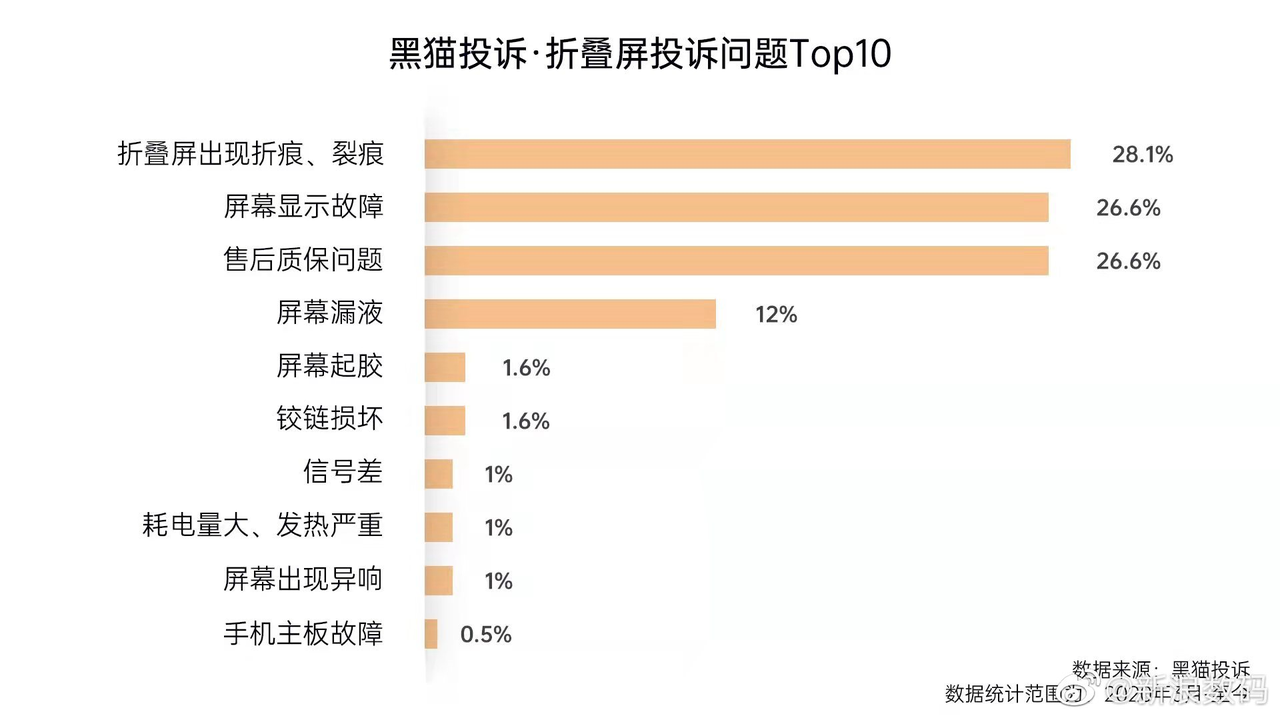 4年打磨就为实现最浅折痕，OPPO Find N折叠屏手机发布在即