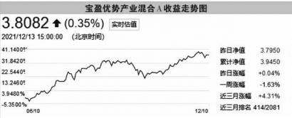 石油化工、化纤等表现抢眼 基金年度收益排名生变