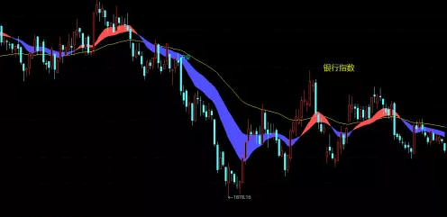 黄白两线“剪刀差”明显 “大指数”如期收跌