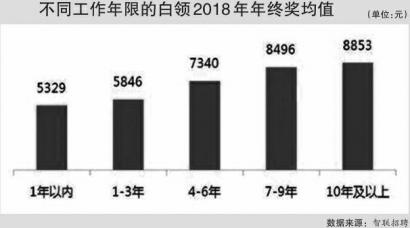 一量化私募发了5000万元的年终奖 网友留下了羡慕的眼泪