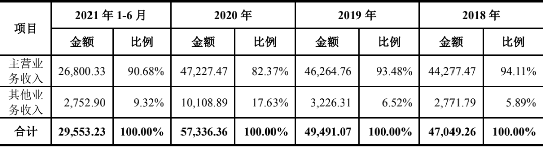 恒勃股份创业板IPO 靠“卖口罩”恐难成就第二主业