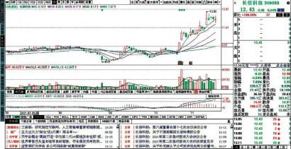 物产环能今日上市 公司证券代码为603071