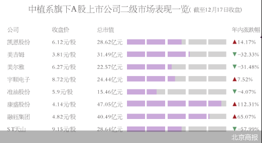 一代资本枭雄落幕 解直锟外甥代管中植系