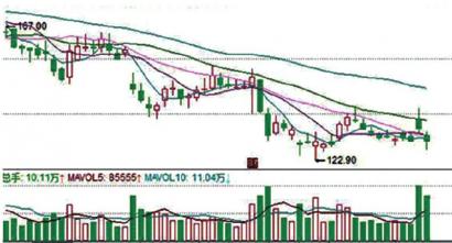 大成新锐产业混合基金怎么样？一直在涨