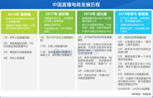 薇娅凉了凉透了 直播电商这个行业会何去何从?