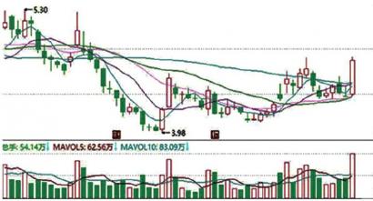 大盘反弹机构谨慎 恒信东方(300081)获机构小幅加仓