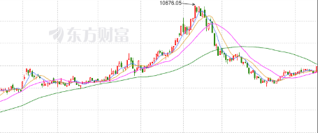 地产股全线爆发 房地产服务大涨7.62%