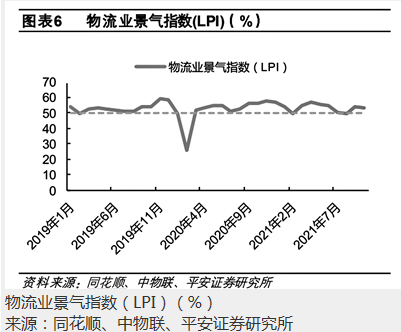 政策红利持续释放 2022年物流“提质增效”再进阶