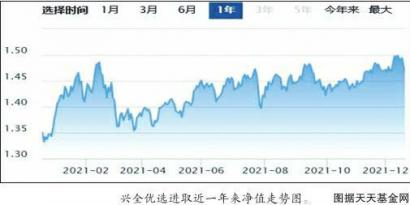 场内场外基金买卖有什么区别？分红方式不同