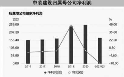 深交所发函追问 中装建设是否蹭热点炒作股价？