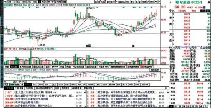 股票最后十分钟拉升意味什么 突发性利好