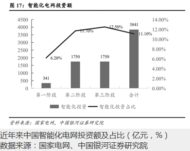 智能化浪潮奔涌 相关领域景气度不断攀升