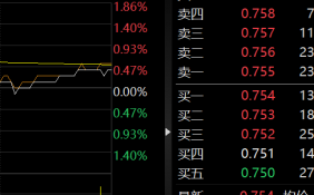 长期持有基金能赚钱吗 3-5年概率是比较大的