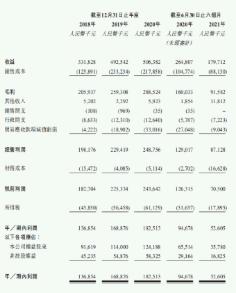 淮北绿金递表港交所 光大证券为独家保荐人