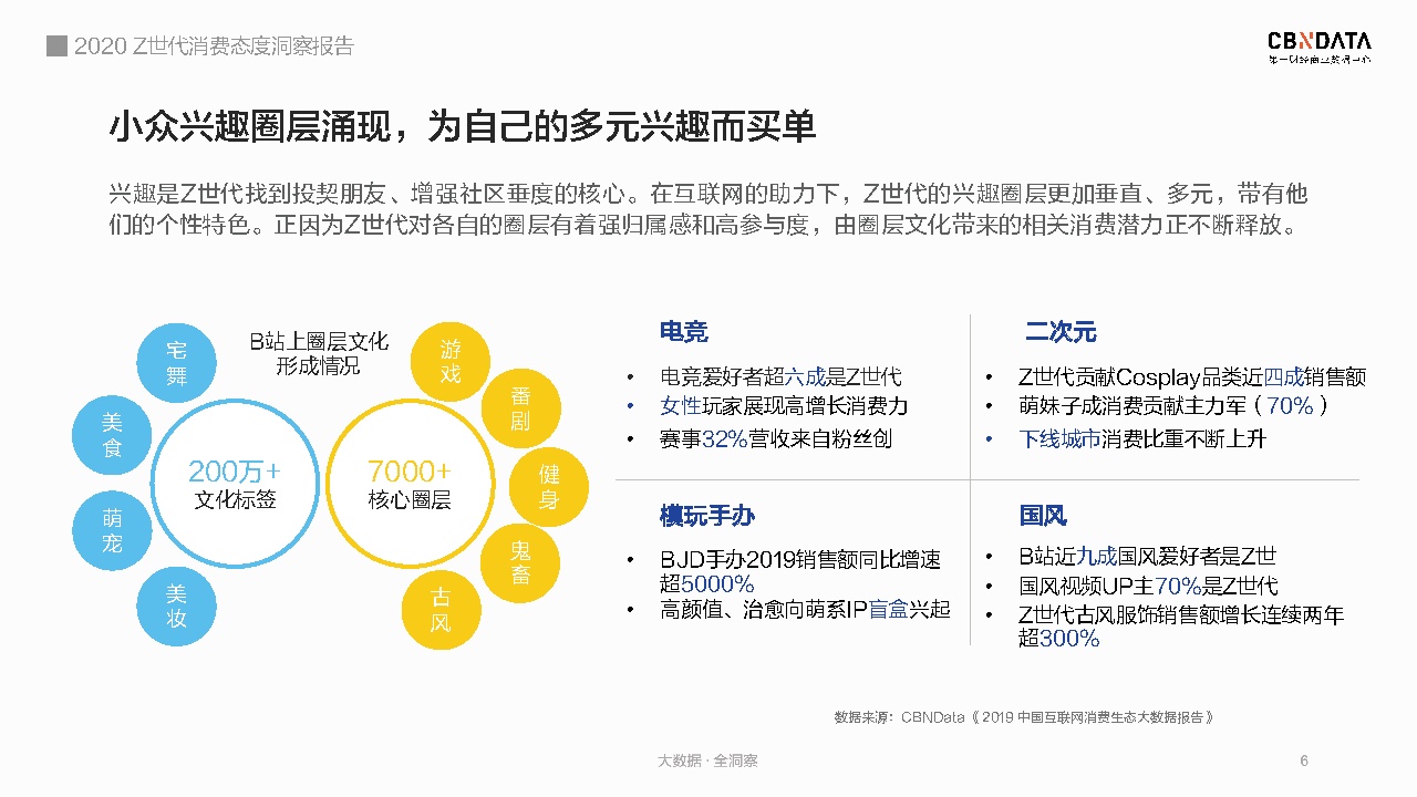 模言工社联动X11原创IP首发，打造圈层IP生态链