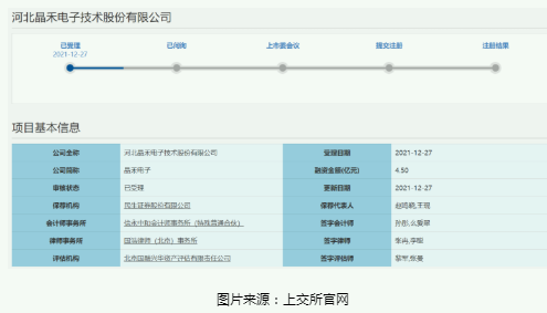 晶禾电子闯关科创板IPO 面临毛利率波动风险