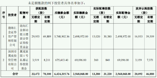 中国移动披露发行结果 合计弃购金额达7.56亿元