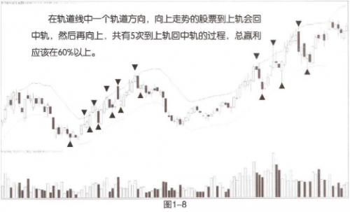 ene指标怎么设置？三条线的宽度因参数不同而不同