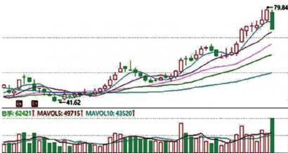 中信证券是做什么的？公司主要经营范围是什么