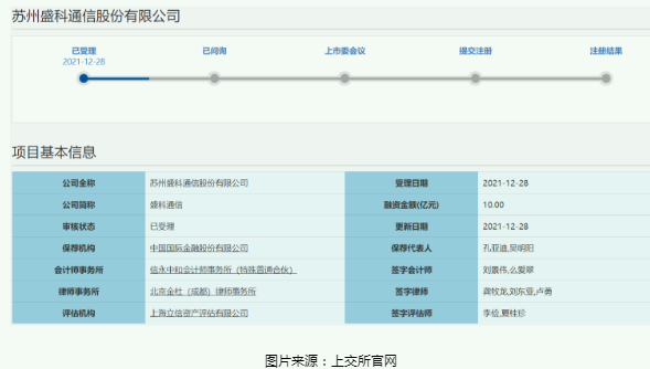 盛科通信冲刺科创板上市申请获受理 拟募资10亿元