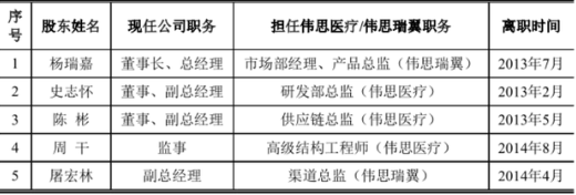 麦澜德科创板IPO 股权曾长期代持专利纠纷败诉