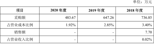 富士莱IPO进入问询状态 营业收入严重依赖外销