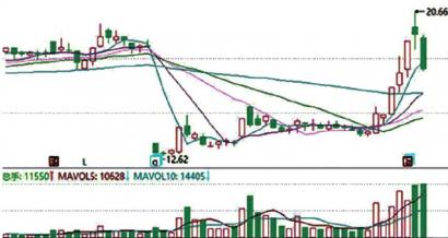 中药板块逆势上行 羚锐制药(600285) 营销效率不断提升