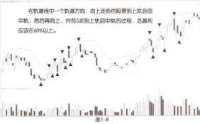 ene指標(biāo)怎么設(shè)置？三條線的寬度因參數(shù)不同而不同