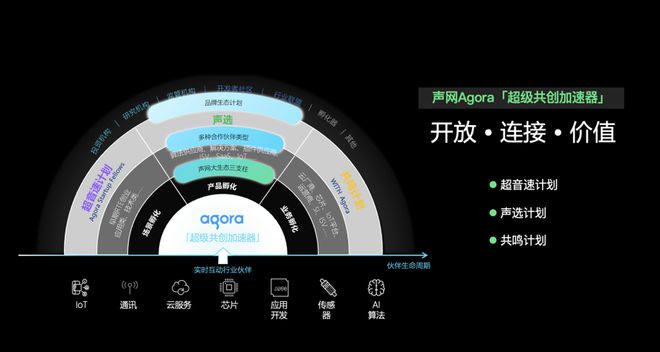 声网：2025年RTE行业将达千亿规模市场