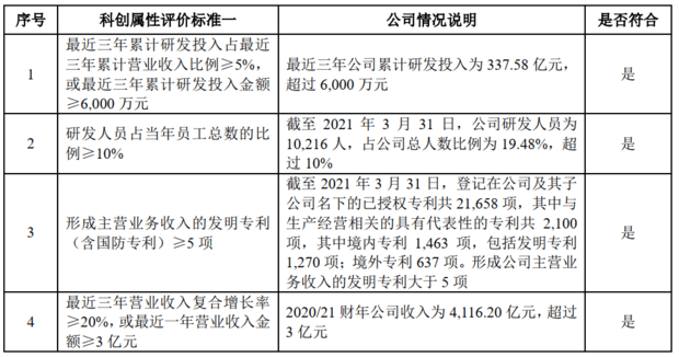 联想集团科创板“一日游”事件再起波澜 中金公司被监管