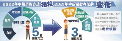 2022上海中招方案公布 自招计划占本校招生计划30%