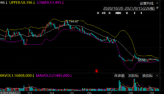 为什么指数涨了指数基金却跌了 走势并不完全重合