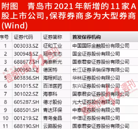 精准“踩雷”多家退市公司 “聚益科系”金控野心受挫