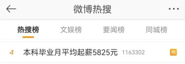 本科毕业月平均起薪5825元 东部地区就业收入较高