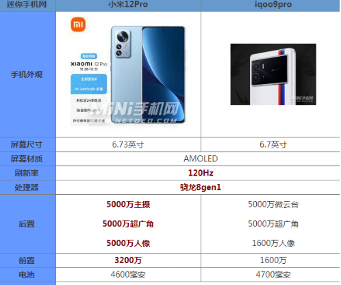 iqoo9pro和小米12pro选哪个好？三星AMOLED屏幕