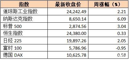 全球股市规模排名一览 香港市场恒生指数、国有企业指数