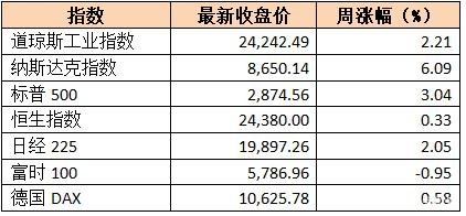 全球股市规模排名一览 法国市场法国CAC 40指数等