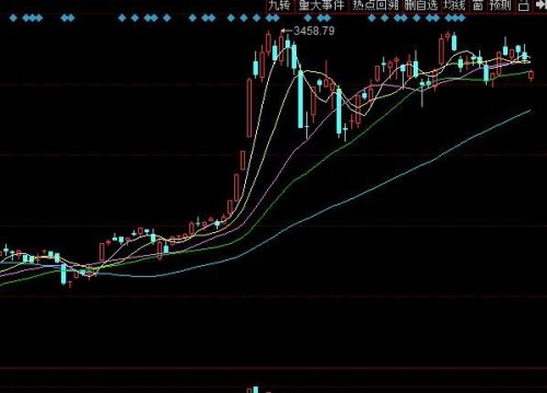 2022庄家操盘手法大全：吞下便宜的筹码假卖真买