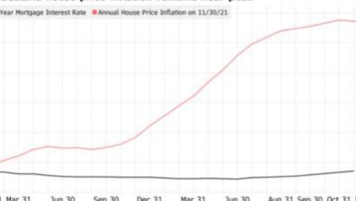 价格增长创新高！新西兰12月平均每套房价突破100万新西兰元