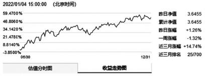 2021基金业绩相差1.5倍 大成基金夺得偏股混合型冠军