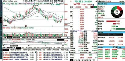 大盘回调个股活跃 仙坛股份(002746)被机构抛售