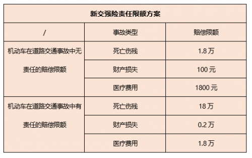 2022交强险多少钱一年？机动车无责可赔偿1.99万