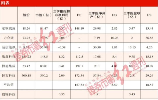 电力线载波通信芯片竞争激烈  创耀科技或被动跟随