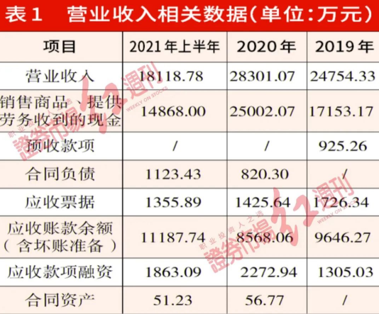 固高科技冲击IPO 与第一大客户间关联交易恐不公允