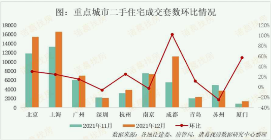 多城居民房贷利率出现下调 涨价房源占比13.2%