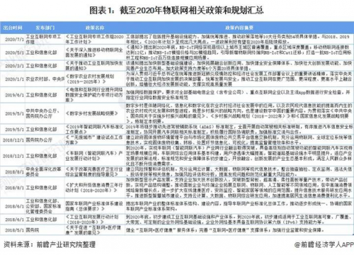 2022年物联网元年 海同科技持续深耕