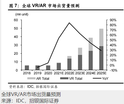 国际消费电子展元宇宙成主角 VR/AR产业或迎快速发展期