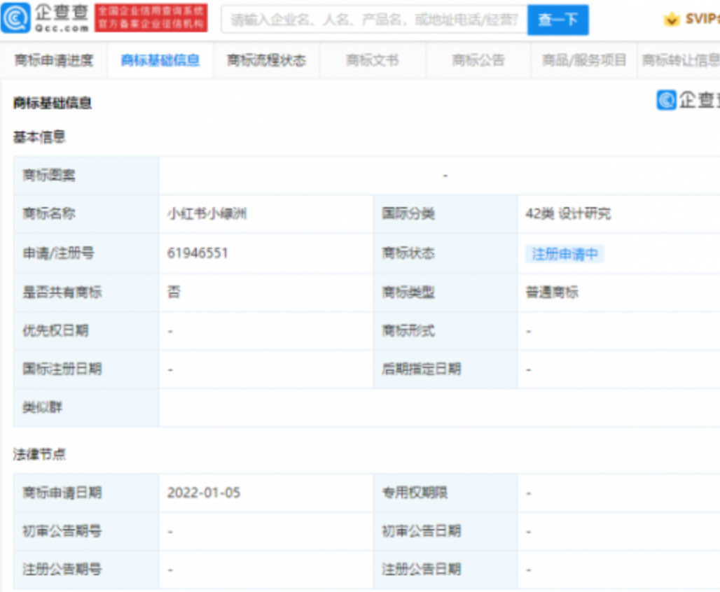 小红书申请“小红书小绿洲”商标 状态为申请中