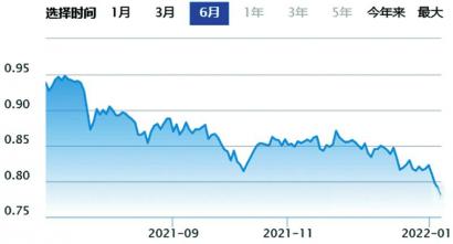 三年发行4281只募资7.5万亿 基金发行开始“井喷” 