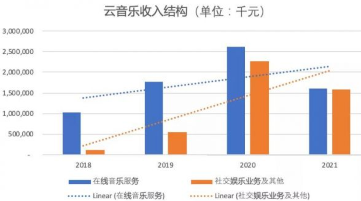 资本对情怀并不买账 网易云音乐难过“美女”关